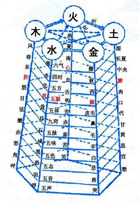 五行推算